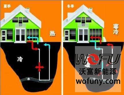 地源熱泵中央空調一機多用