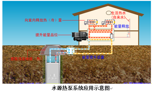 地源熱泵系統提供生活熱水