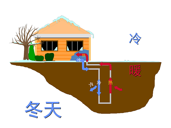 地源熱泵