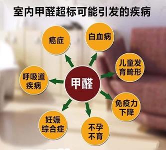 新風系統去除甲醛是騙局嗎？