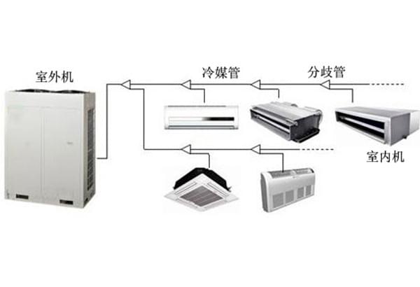 多聯(lián)機中央空調(diào)